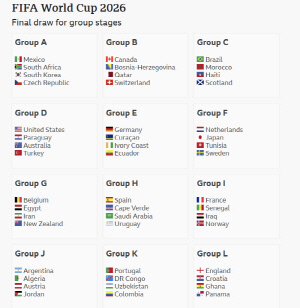 '북중미월드컵 48개국 대진 완성' BBC 우승 후보 꼽았다, 스페인→잉글랜드→프랑스→아르헨→브라질 순