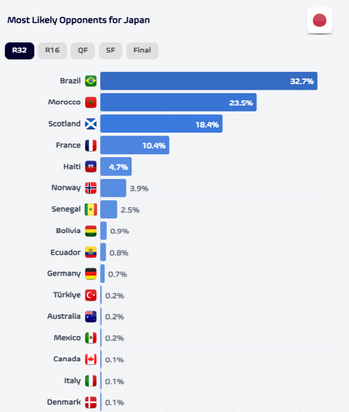 사진=풋볼미츠데이터