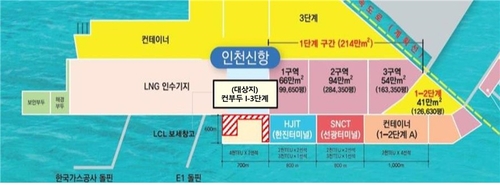 불법전대 무혐의에도 행정절차 지연…인천항 배후단지 입주 차질