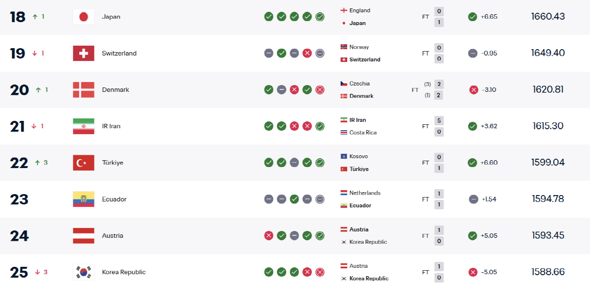 캡처=국제축구연맹 홈페이지