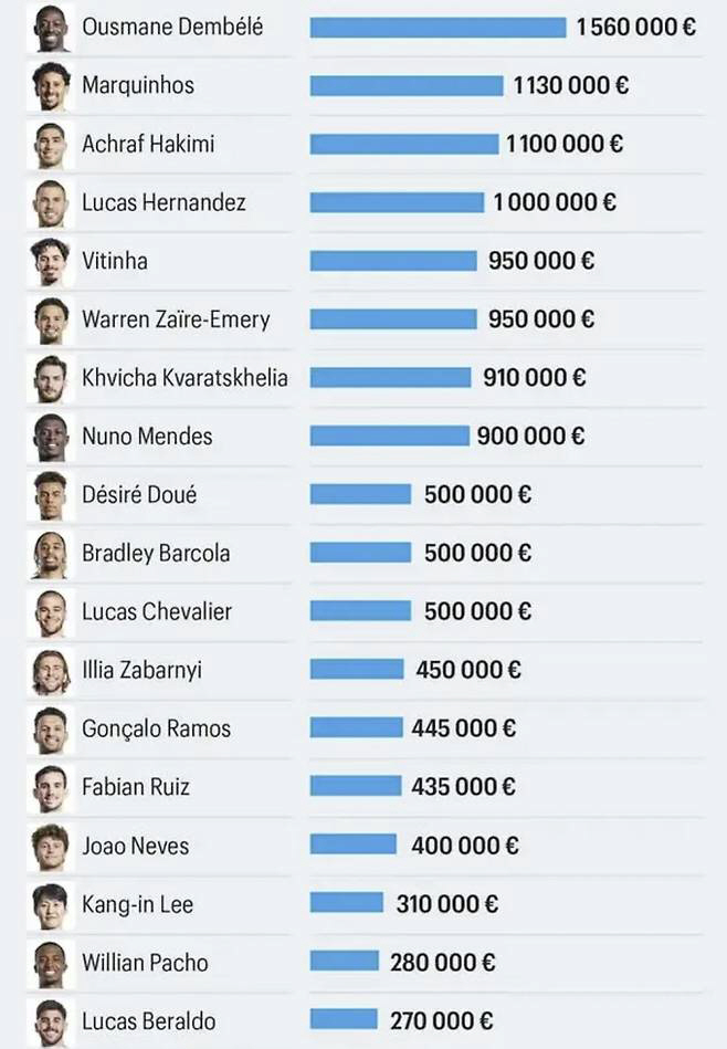 사진=르 파리지앵