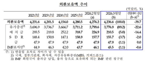 [한국은행 제공. 재판매 및 DB 금지]