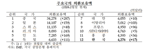 [한국은행 제공. 재판매 및 DB 금지]