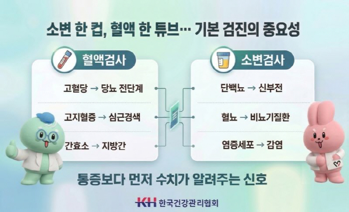 소변·혈액 속에 '10년 건강' 담겨…이래서 검진 받아야