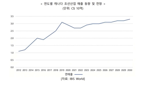 [코트라 제공. 재판매 및 DB 금지]