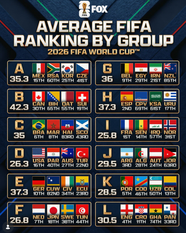 출처=폭스 스포츠