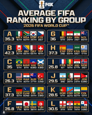 홍명보호 월드컵 최고 성적 시나리오 떴다! 