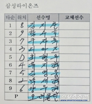 KBO 역사상 처음! 이재현 빠진 삼성, '9명 전원 좌타' 출격 → 투수까지 좌완 [수원포커스]