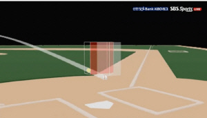 아니, 이럴수가… 기교파의 먹거리 "'가상 존'이 사라졌다" 'ABS 시대' 타고투저의 비밀