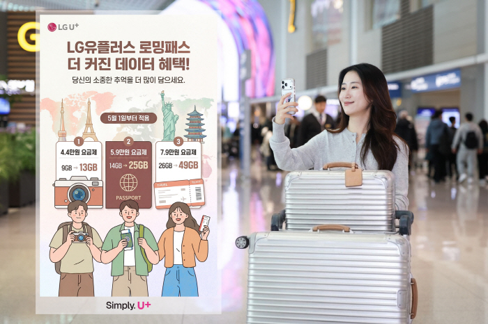 "해외여행 부담 줄인다" LG유플러스, 로밍패스 개편 '데이터 최대 2배' 상향