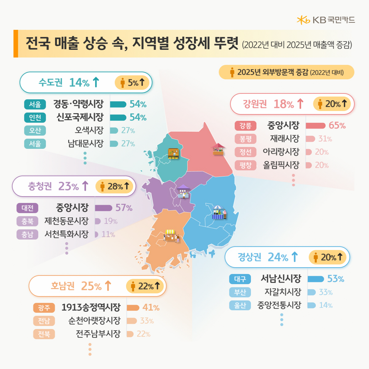 이미지=KB국민카드
