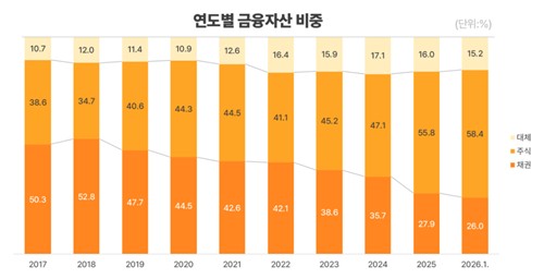 [국민연금공단 제공]