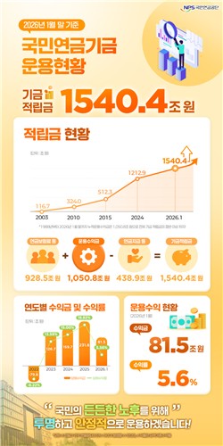 [국민연금공단 제공]