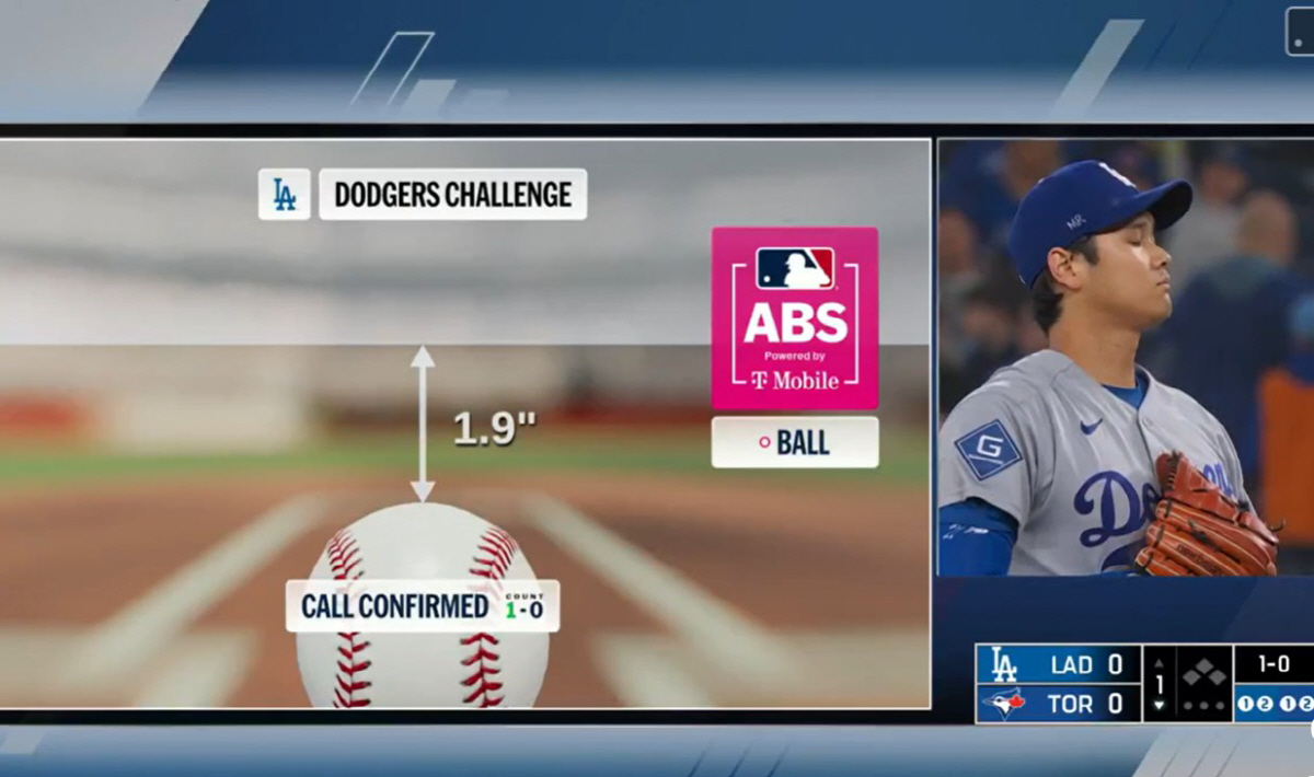오타니가 1회 스프링어에 던진 초구가 ABS 판독 시스템에서 스트라이크존 아래 경계보다 1.9인치 낮게 들어간 것으로 그래픽이 보여주고 있다. 사진=MLB.TV 캡처