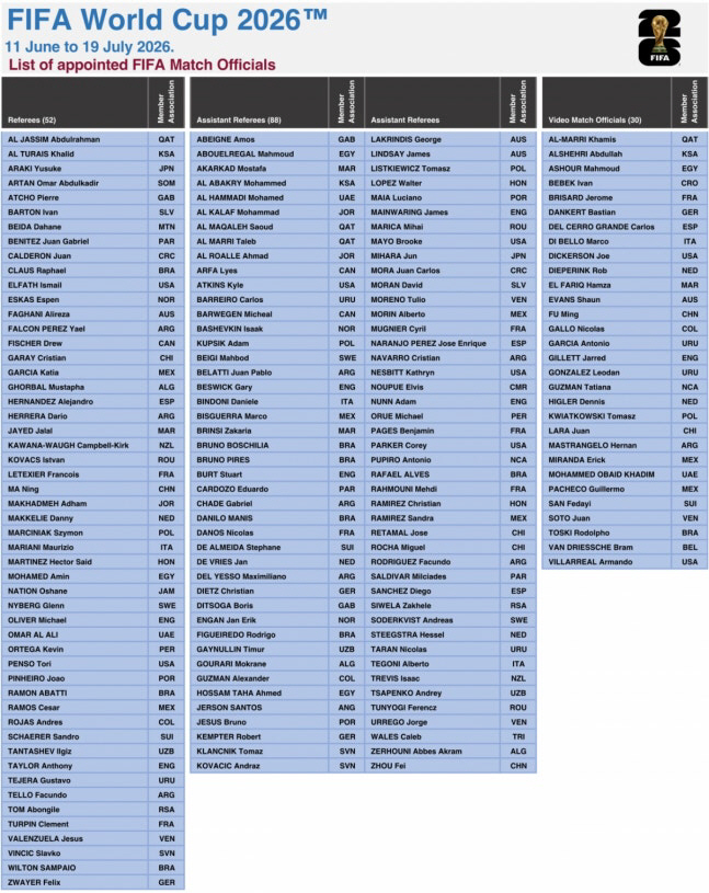 사진캡처=FIFA 홈페이지