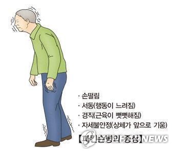 [서울아산병원 제공]