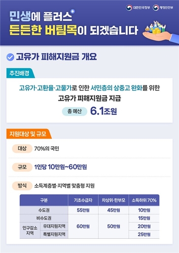 '고유가 피해지원금' 27일부터 지급…1인당 10만∼60만원