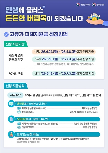 '고유가 피해지원금' 27일부터 지급…1인당 10만∼60만원