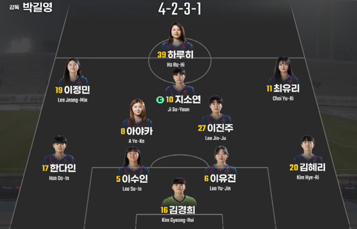 "'투혼풀백' 김혜리 결승골! 3G 연속 공격포인트 미친 기세" 수원FC위민, '디펜딩챔프' 화천 잡고 2연승 질주!