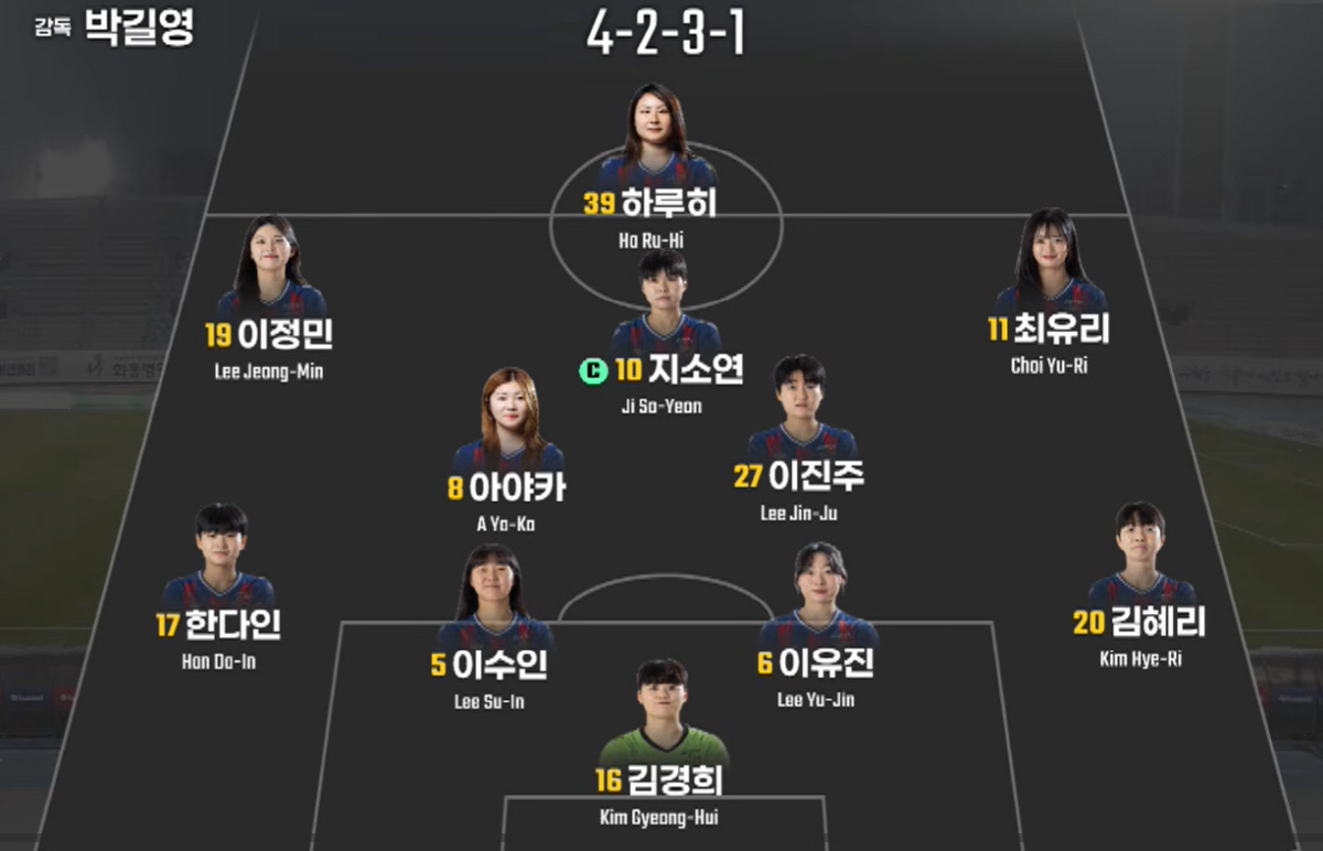 출처=여자축구연맹