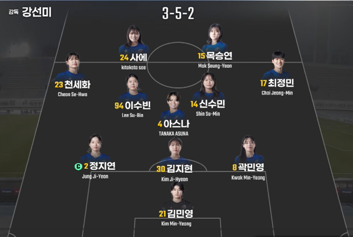 출처=여자축구연맹