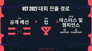 '발로란트 챔피언스 투어', 내년 시즌부터 전세계 모든 팀이 도전 가능한 개방적인 토너먼트 모델로 전환