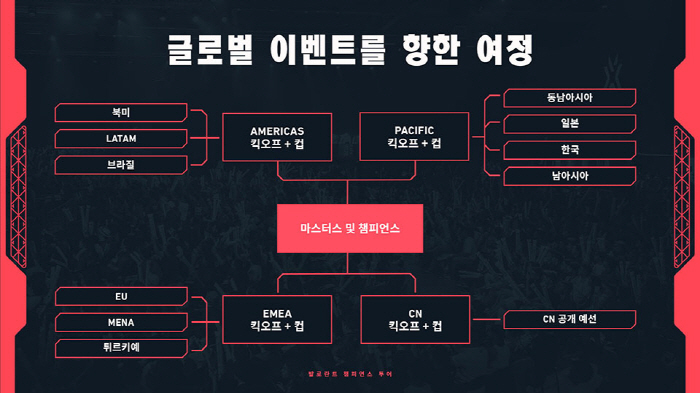 '발로란트 챔피언스 투어', 내년 시즌부터 전세계 모든 팀이 도전 가능한 개방적인 토너먼트 모델로 전환