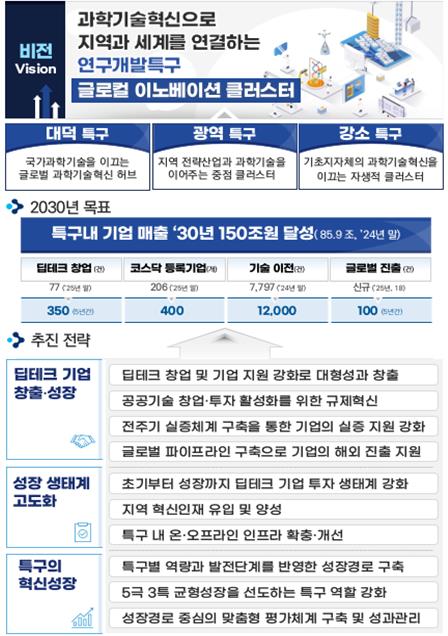 [과기정통부 제공. 재판매 및 DB 금지]