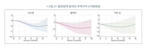 [한국금융연구원 제공. 재판매 및 DB 금지]