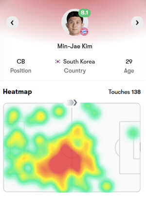 '단일시즌 105골 신기록→역대 가장 파괴적인 뮌헨', 그 안에 '한국 수비수' 김민재 있다…'90분 무결점 수비'로 장크트파울리전 5-0 쾌승 기여