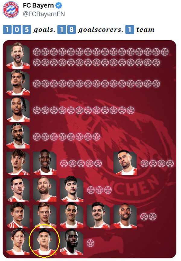 출처=바이에른 뮌헨 SNS