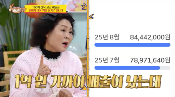 이순실, 잘나가던 식당 폭삭 망했다 "월 매출 1억도 찍었는데…이제는 50만 원" ('사당귀')