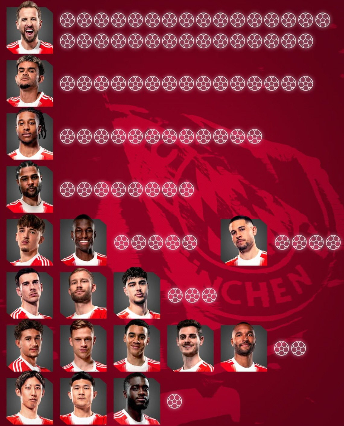 바이에른 뮌헨 SNS