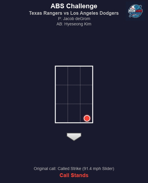 이미지=MLB ABS 트래커 X 계정