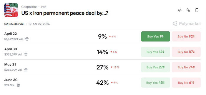 이란 공습 중단 전 '1조 1300억원 거래' 논란…백악관, 직원들 향해 경고