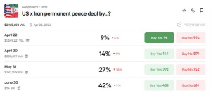 이란 공습 중단 전 '1조 1300억원 거래' 논란…백악관, 직원들 향해 경고