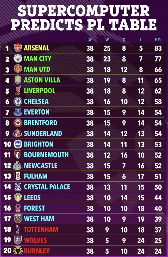 사진=더선 캡처