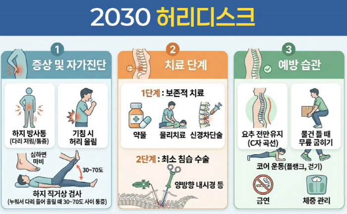 자료제공=에이치플러스 양지병원