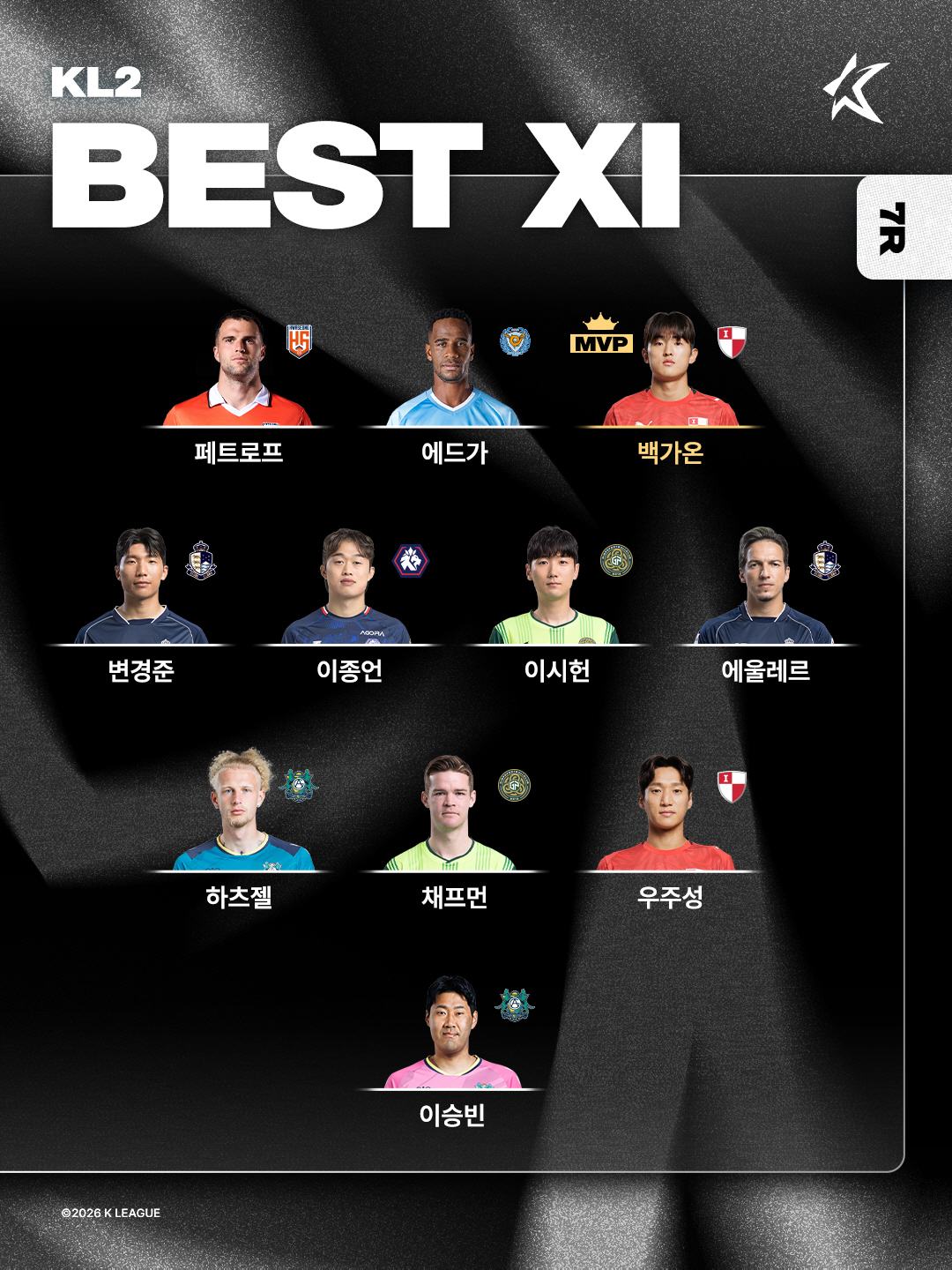 [공식발표]'결승골' 김대원, K리그1 7라운드 MVP 선정...K리그2 MVP는 백가온