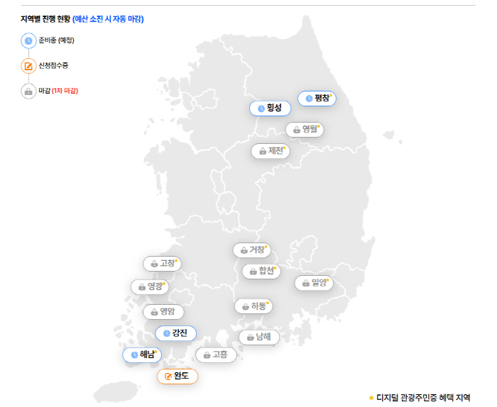 ◇반값여행과 디지털 관광주민증의 연계는 지역소비 확대와 재방문 유도, 나아가 관광생활인구 확대로 연결될 것으로 기대된다. 사진제공=한국관광공사
