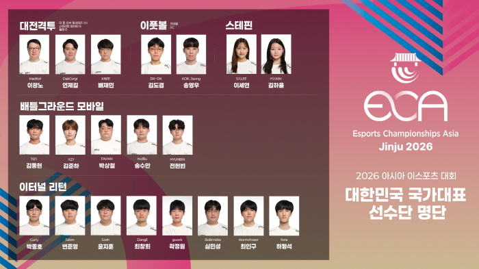 '2026 아시아 이스포츠 대회', 7개 종목에 출전할 한국 국가대표 20명 선발