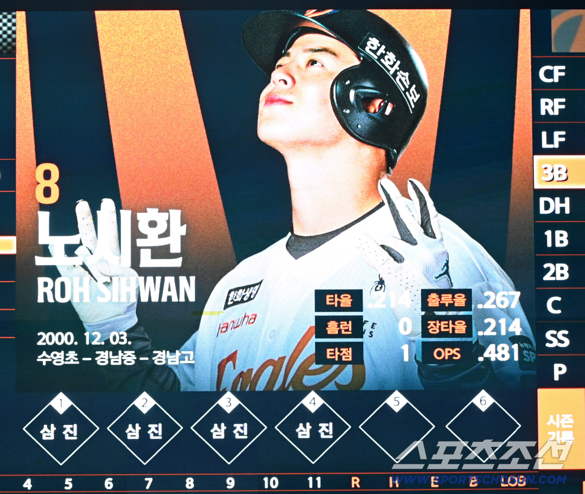 31일 대전한화생명볼파크에서 열린 KT와 한화의 경기. 9회말 타석에 들어선 한화 노시환의 4타석 연속 삼진 기록이 전광판에 나타나고 있다. 노시환은 9회말 상대 투수 주권에게 마저 삼진을 당해 5타석 연속 삼진을 기록했다. 대전=허상욱 기자 wook@sportschosun.com/2026.03.31/