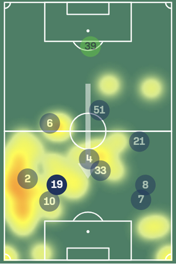 출처=소파스코어