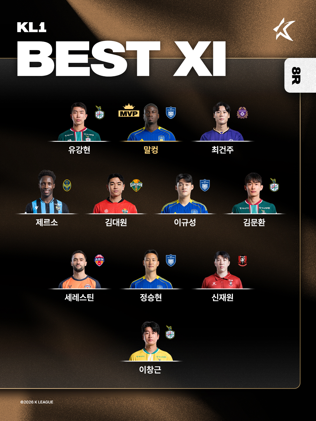 [오피셜]'괴물이 돌아왔다' 말컹, 광주전 2골 1도움 원맨쇼로 K리그1 8라운드 MVP 선정