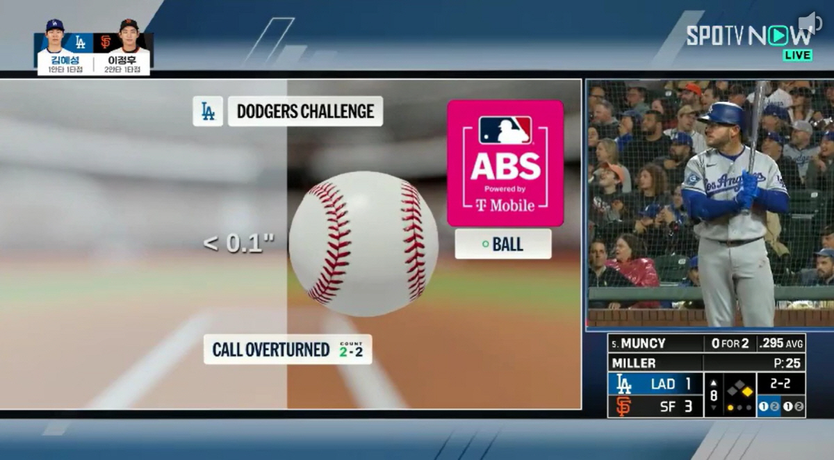 8회초 맥스 먼시의 ABS 챌린지 결과. 사진=SPOTV나우 영상 캡쳐