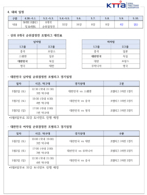 대표팀 선배 서열3위 된 '국민삐약이' 신유빈