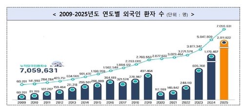 보건복지부 제공