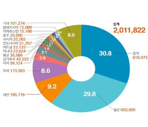 보건복지부 제공