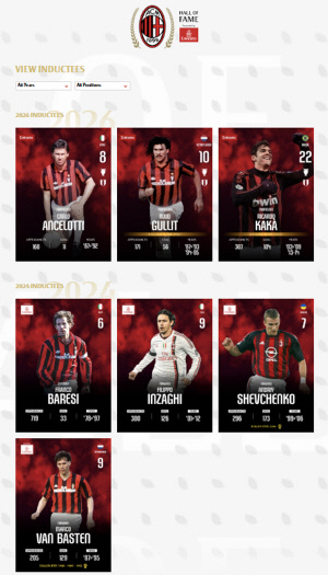 [오피셜]'한때 유럽의 왕이었다' 카카-굴리트-안첼로티, AC밀란 창단 125주년 '명예의 전당' 헌액