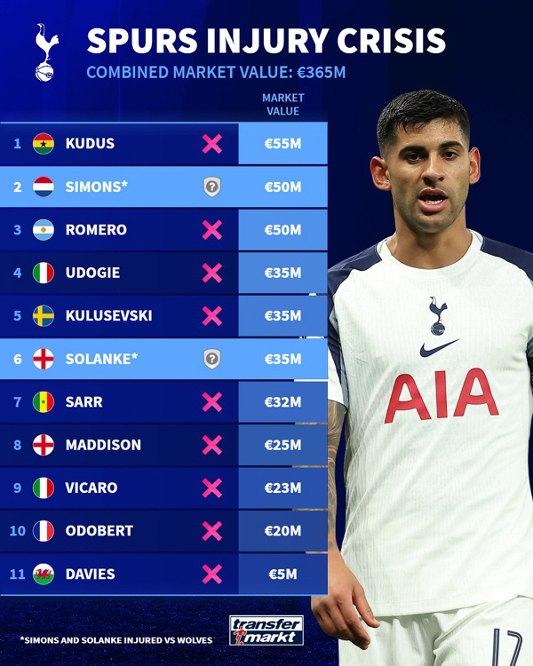 출처=트랜스퍼마르크트